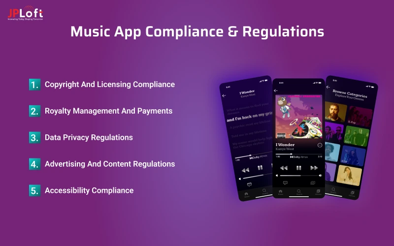 Compliance & Regulations for Music App